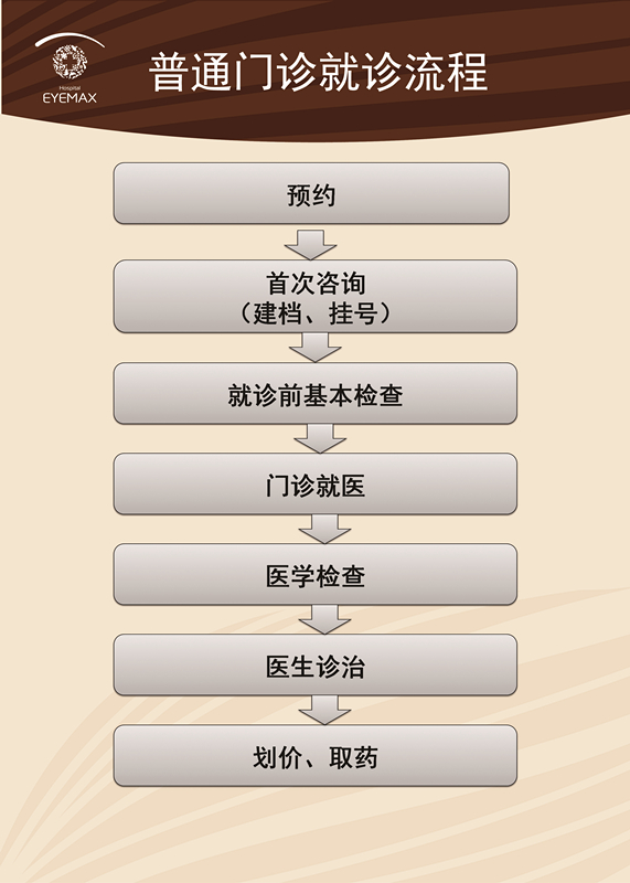 1530575732439984.jpg 就醫流程.jpg